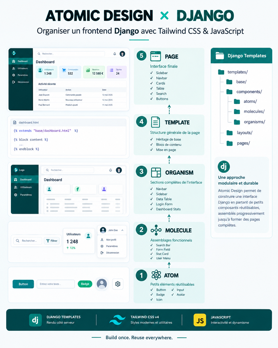 Atomic Design × Django article preview