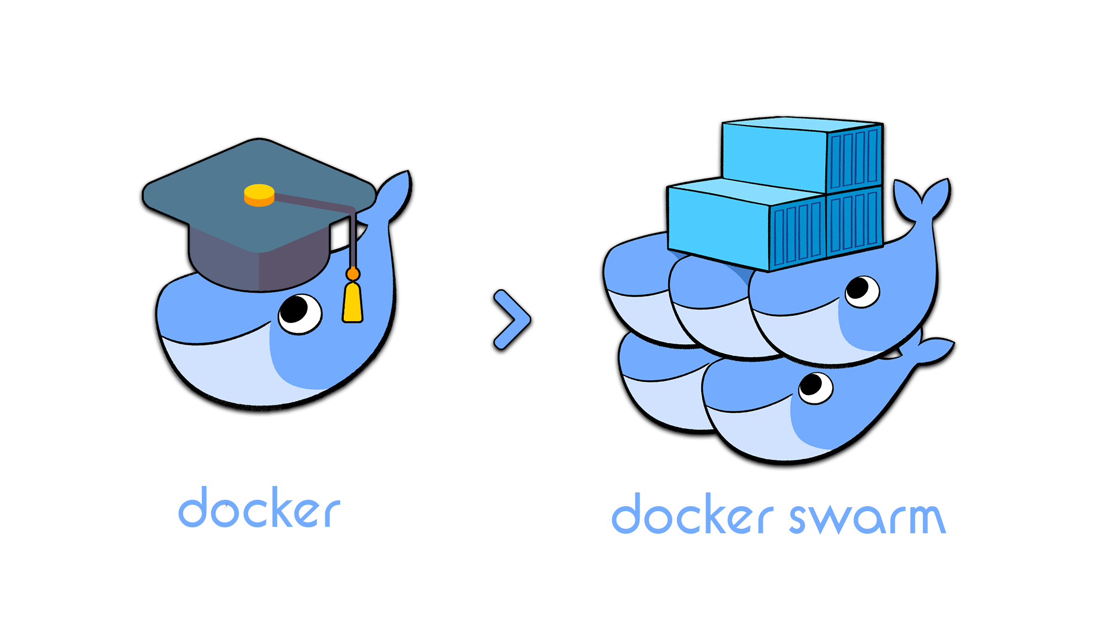 Docker Swarm : Guide Débutant pour Orchestrer vos Conteneurs