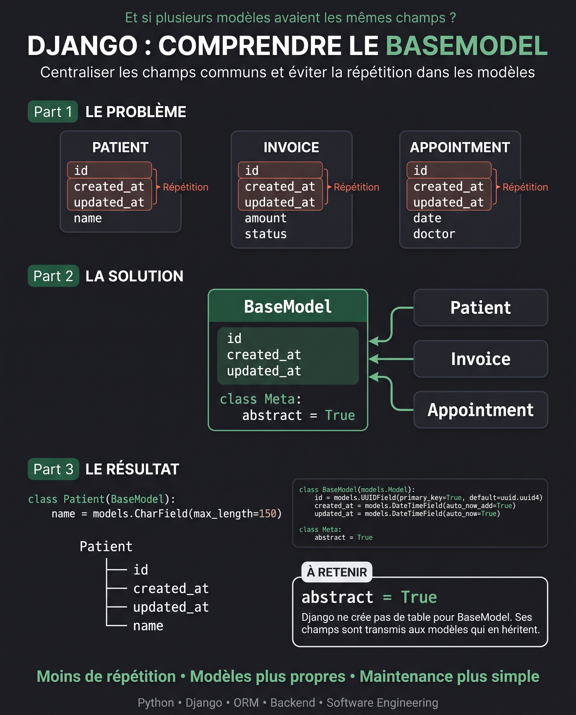 Django BaseModel : éviter la duplication dans vos modèles article preview
