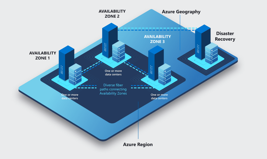 Azure Landing Zones: Building the Foundation for Scalable Cloud Deployments