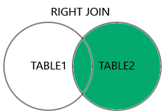 RIGHT JOIN in Action – A Deep Dive into Retrieving All Records from the Right Table
